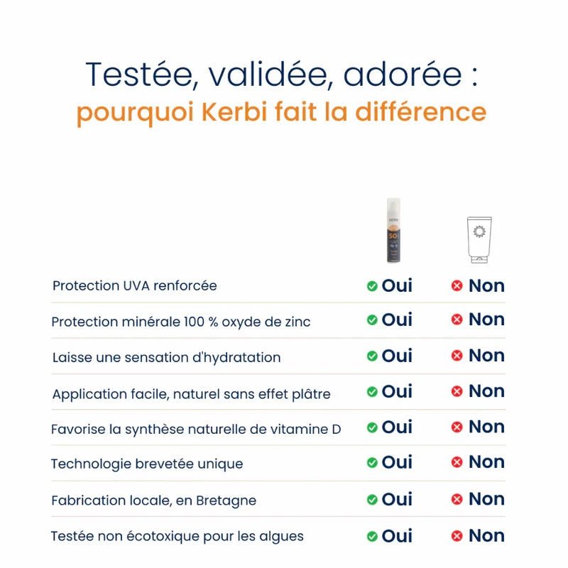 Lait solaire Crème Solaire Adulte SPF 50 Soin solaire KERBI